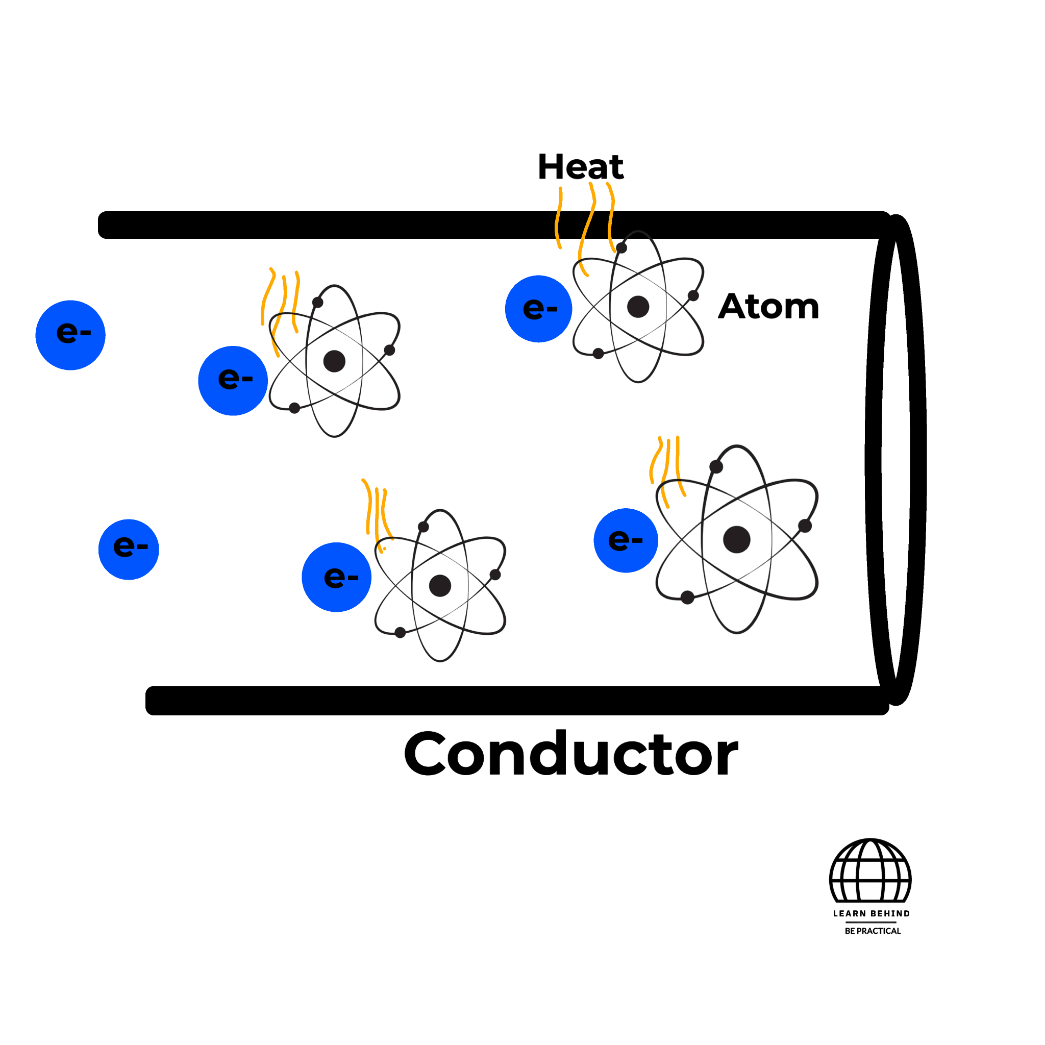 Heat dissipation Analogy